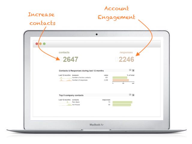 account based marketing dashboard